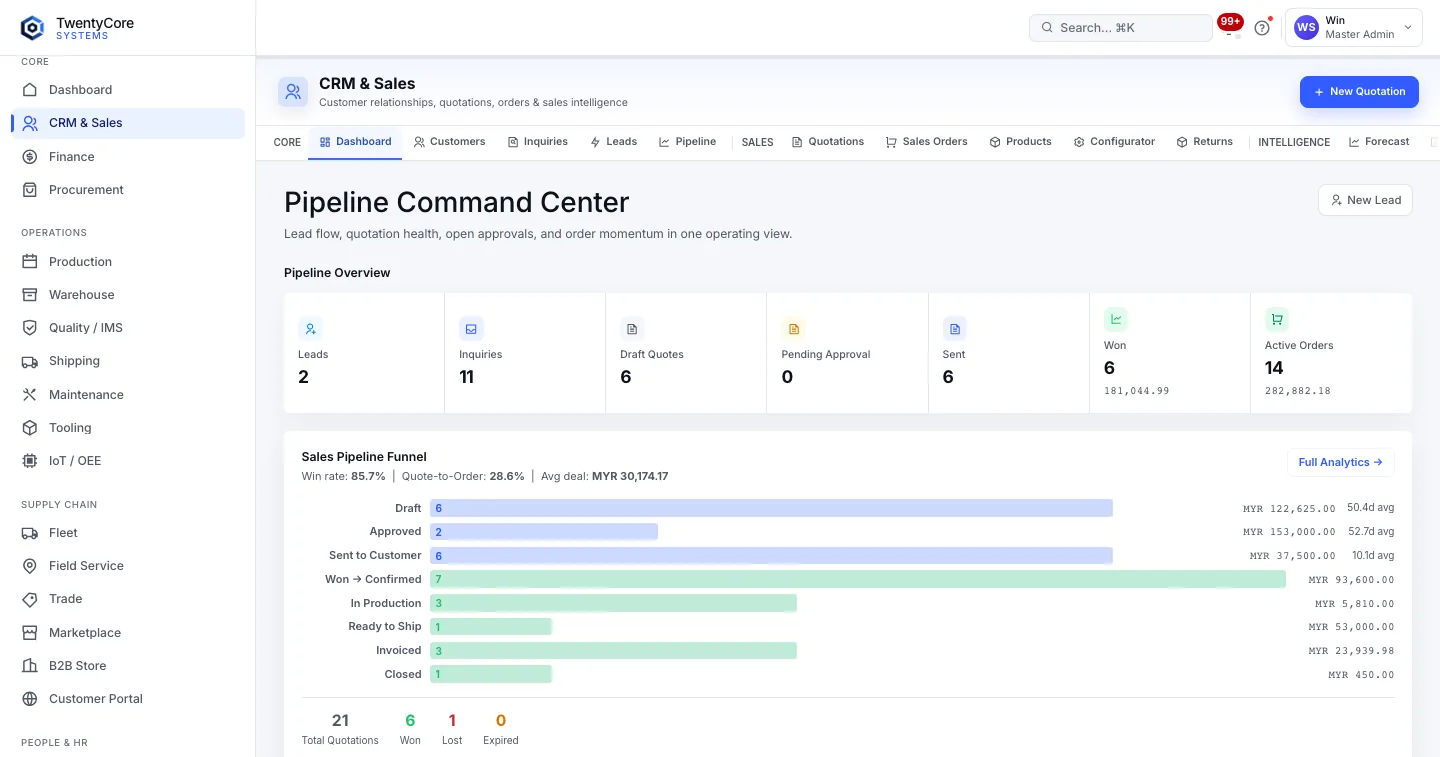 CRM & Sales screen in TwentyCore