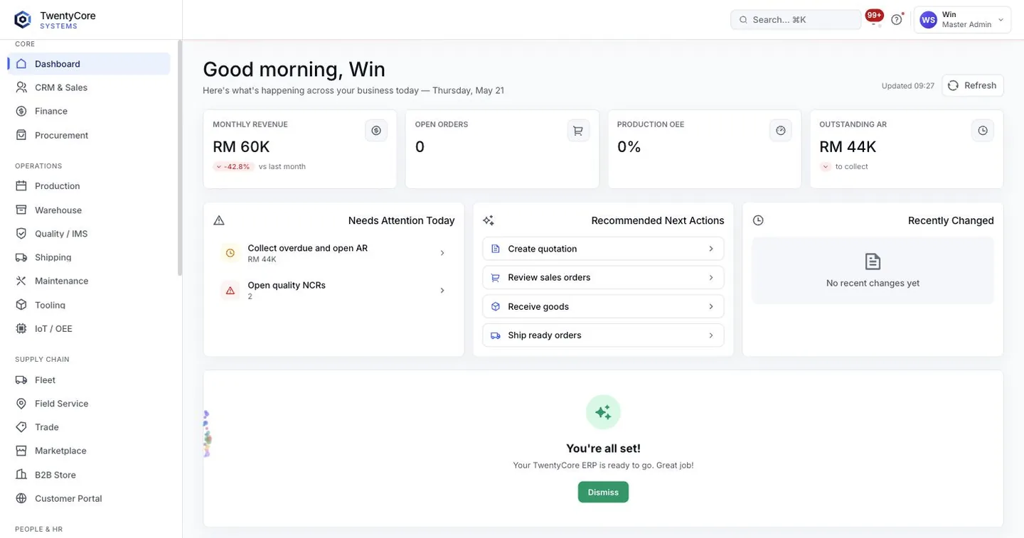 Executive dashboard screenshot